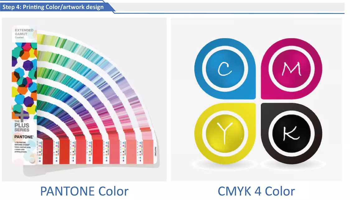 CMYK