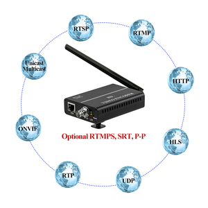 H8114W H.264 SDI WIFIフルHD1080Pエンコーダー、rtmp rtmps srt http udp rtsp hlsなど、YouTube Facebook用 - Product Image 4