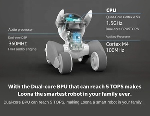 2024 Intelligenter Roboter für die interaktive Programmierung Elektronisches Loona Smart Pet Robot Dog Weihnachts geschenk für kleine Mädchen und Jungen - Product Image 4
