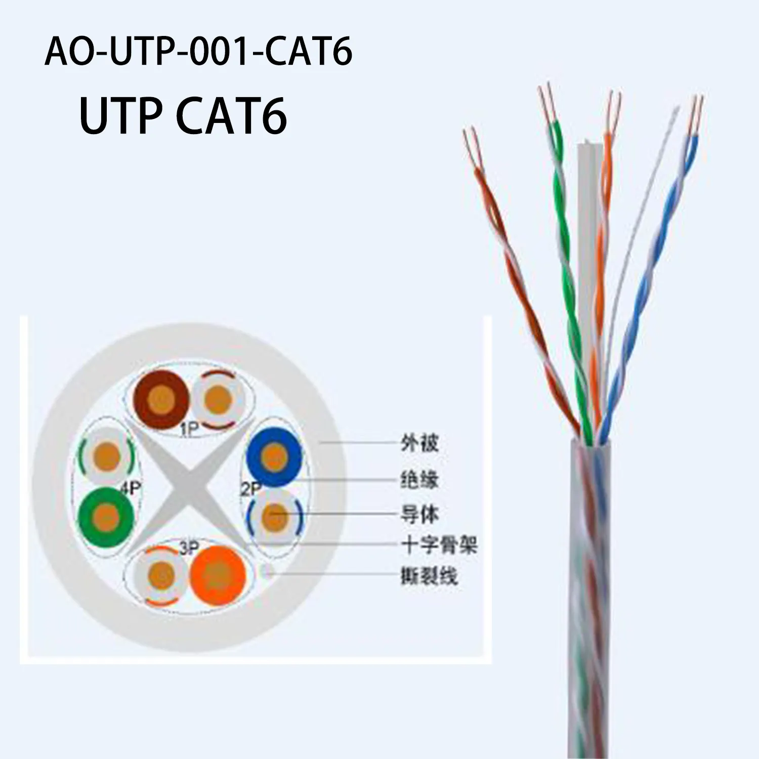 Cat6 Riser (CMR) 4 Pair Solid Bare Copper 550MHz PoE++ (4PPoE) ETL Listed Unshielded Twisted Pair (UTP) Bulk Ethernet Cable