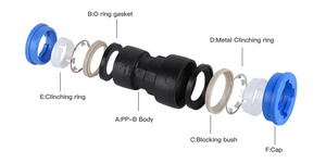 Reduce <strong>Coupling</strong> Garden Use One Step Fast Install Paired with <strong>DN</strong> 20 to <strong>DN</strong> 32 HDPE PE and PVC Pipes Only Need One Dollar - Product Image 6