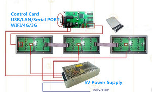 Tablero de visualización LED P10 para exteriores, pantalla de texto de desplazamiento led, panel de módulo LED en Venta caliente, radiodifusión publicitaria - Product Image 3