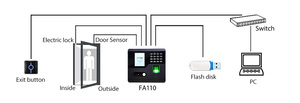Wifi & Network Web Cloud Software Biometrische Maschine Finger abdruck & Gesichts erkennung Zeiter fassung & Tür zugangs kontroll system