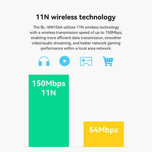 USB Wifi Receiver Dongle <strong>New</strong> MT7601 Chip Wireless <strong>Network</strong> Cards Adapter for Laptop Mini PC <strong>Computer</strong> Set Top Box 150mbps - Product Image 4