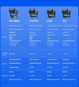 2025โปรเจคเตอร์เลเซอร์ Vida C3 Pro 4K Tri-Color Projector 2800ผ่าน IMAX 7 WiFi DLP โฮมเธียเตอร์ที่มีหลอดไฟ LED 4 + 128G คุณสมบัติ3D - Product Image 6