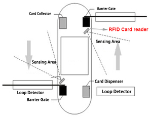 Sistema de control de acceso RFID con lector de tarjetas Tenet - Product Image 6