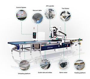 2025 Hot Selling CNC-Gravier maschine Automatischer Werkzeug wechsel Automatisches Laden und Entladen Multifunktion - Product Image 4
