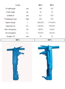 Jack Búa B67C khí nén Jack <span class=keywords><strong>hammer</strong></span> cầm tay jack búa/nhà máy giá - Product Image 3