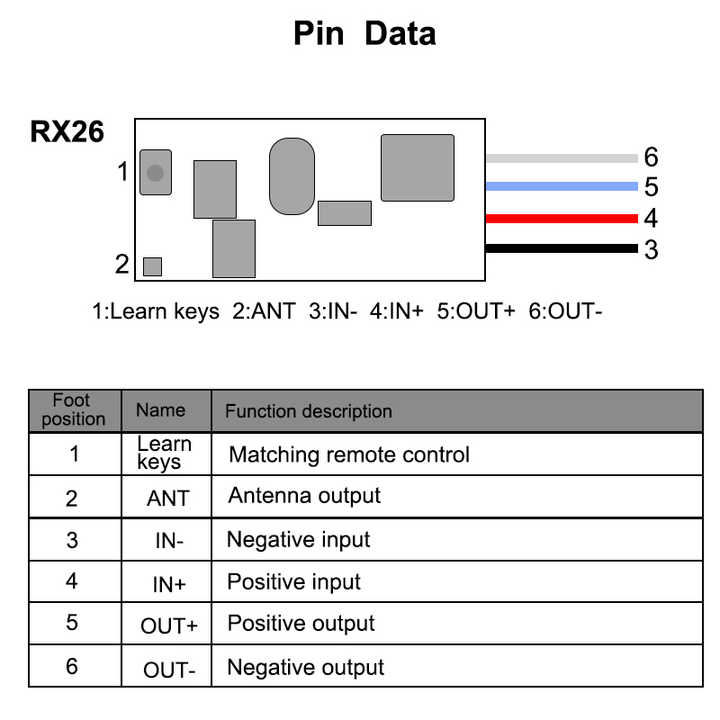 Micro Wireless Remote Control Switch Automatic Learning Code for DC 3.6v 6V 12V 24V Motor Forward Reverse Steering Module