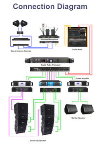 Procesador de audio profesional con tecnología DSP de frecuencia de muestreo de 96kHz para entrada/salida AES/EBU-Equipo de sonido de audio - Product Image 6