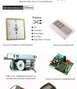 OREDY <strong>Automatic</strong> Sliding Door <strong>System</strong> Is Equipped With a Motor Imported From Germany and a <strong>Program</strong> Switch