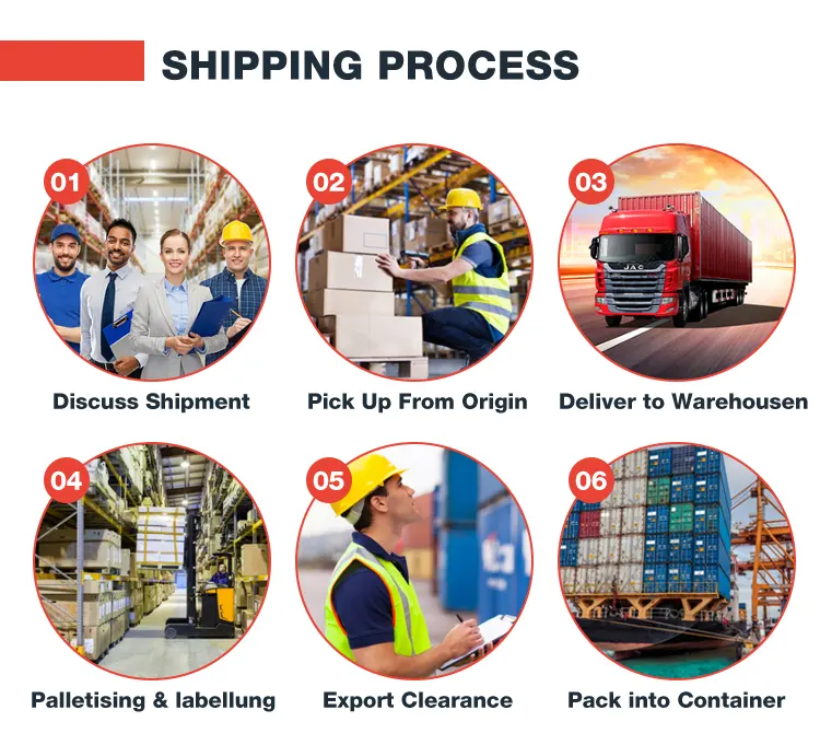 Inspection service Cheapest and Reliable shipping China To UK USA Canada