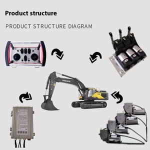 Drahtloser Fernbedienung empfänger zur proportionalen Steuerung von Baggern - Product Image 2