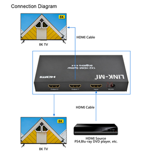 Divisores y convertidores de vídeo 8K60Hz(YUV 4:4:4) 48Gbps HDR10 EDID HDCP2.2 para salidas de portátiles, múltiples pantallas de visualización