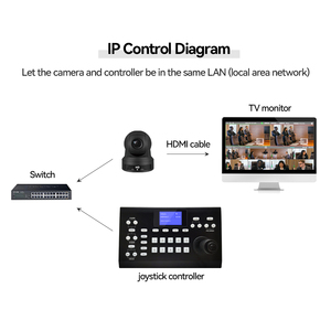 Mando a distancia universal para transmisión en directo por USB, consola PTZ 3D O nvif, sistema de cámara IP, mando POE
