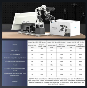 DOFBOT Pro 3D profondo braccio robotico per Jetson NANO Orin NANO NX SUPER con ROS Python 6DOF Joint Touch Screen AI Learning - Product Image 4