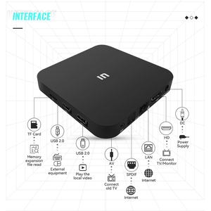 Source Factory U1 Android TV Box Quad Core Amlogic S905W2 Chipset Soporte OEM/ODM 4 + 64G Memoria U1 Android TV Box - Product Image 5