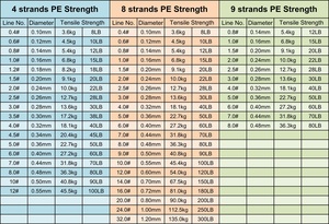 バルクスプールレベル形状ストリング釣り糸PE最も強力な海最も安い釣り糸100M - Product Image 2