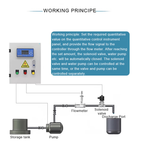 Intelligent Liquid <strong>Flow</strong> Quantitative <strong>Control</strong> System <strong>Automatic</strong> Water Medicine Adding Cabinet Quantitative <strong>Control</strong> Instrument - Product Image 2