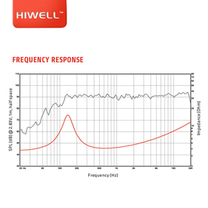 最优惠的价格HIFI 3.5 '钕全系列扬声器30瓦扬声器驱动器。