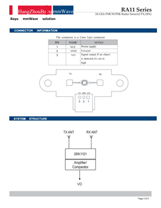 24GHz RS485 FMCWレーダーフロントエンドボードレーダーセンサーIoT産業用 - Product Image 4