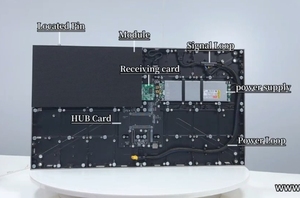 LED-Bildschirm Matrix Panel Display hängen Video Wand prozessor Modul Werbe ausrüstung RGX OEM Hersteller Digital Signage - Product Image 2