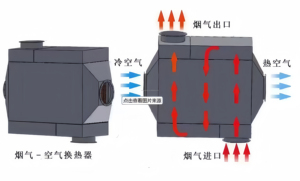 Stainless Steel Gas to Air <strong>Plate</strong> <strong>Heat</strong> <strong>Exchanger</strong> Corrosion Resistant and High Thermal Efficiency
