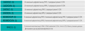 8DI8DO โมดูลปริมาณดิจิตอลเทอร์มินัลยุโรปแถวเดียว (P-1) และ16DI16DO(N-1) อีเธอร์เน็ตและส่วนประกอบการสื่อสาร - Product Image 6