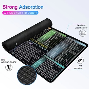 Alfombrilla de escritorio de acceso directo de Excel personalizada más nueva, acceso directo de teclado XL,XXL, alfombrilla de ratón de escritorio de goma antideslizante de goma extendida - Product Image 5