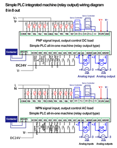 Huaqingjun <strong>8</strong>-in <strong>8</strong>-out Relay <strong>Output</strong> <strong>2</strong>-Channel Analog <strong>Inputs</strong> 0-20mA 4-20mA RS485 Communication Modbus RTU PLC for Greenhouse - Product Image 6