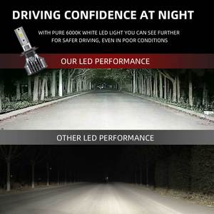 8000K Mini Canbus <strong>Led</strong> Headlight Bulbs H7 H11 H4 Car Motorcycle High Low Beam 120W <strong>Led</strong> Lamp Headlight for Car