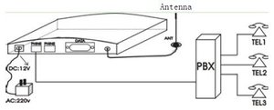Convertidor de línea GSM a teléfono analógico, 1 SIM, 2 puertos RJ11 con pantalla LCD, 8828 GSM, terminales inalámbricos fijos - Product Image 5