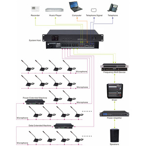 <strong>Free</strong> Large Office Equipment Profession Microphone Confer Room Camera Video Group Digital Conference System Controller From China - Product Image 5