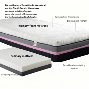 Matelas moderne en coton respirant à mémoire de forme avec dureté et durabilité modérées, personnalisable pour l'adaptation de la chambre à coucher - Product Image 6