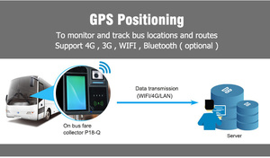 Validatore Bus Android con Scanner di codici QR validatore Bus carta di pagamento dispositivo macchina Bus biglietteria validatore P18-Q