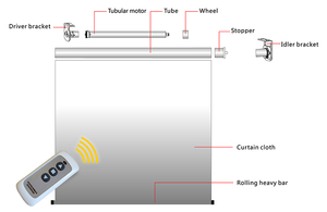 500m a lungo raggio porta automatica/cancello apriscatole universale 433MHz telecomando senza fili con codice di apprendimento in plastica - Product Image 6