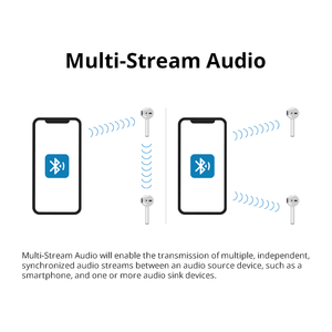 IoT matter Nordic 5340 Bluetooth 5.3 Low Energy BLE <strong>Embedded</strong> LE Audio <strong>Module</strong> Supporting Thread and <strong>Zigbee</strong> - Product Image 5