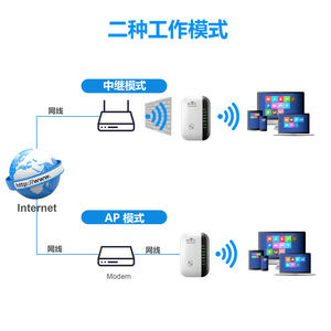 新型wifi中继器无线信号增强器扩展网络增强器英国和澳大利亚标准家庭路由器 - Product Image 5