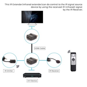 HDMI Su IR Extender Trasmettitore Ricevitore Adattatore di Controllo A Distanza del Cavo Kit Dual Band HDMI IR Remote Emettitore A Infrarossi
