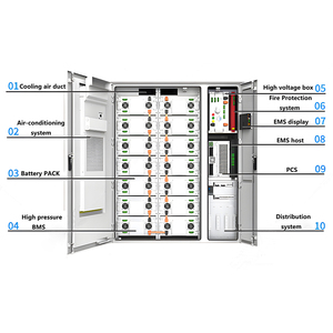 工业商用混合逆变器5000W 30Kw 500Kw开关并网太阳能发电三相120Kw 150Kw 250Kw - Product Image 5