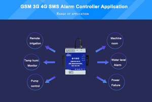 Celular 4G Inalámbrico GSM 2 Salidas de relé/2 entradas digitales Controlador de alarma SMS Para monitoreo de nivel de agua - Product Image 3