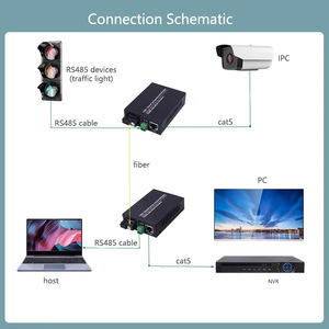 1-CH串行数据RS485至光纤转换器，带10/100Mbps RJ45端口RS-485光纤收发器 - Product Image 3