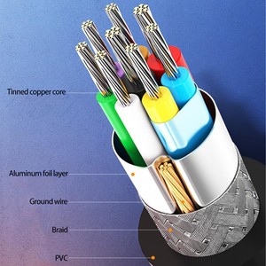 Usb 3.1 Female tipi C uzatma kablosu erkek kadın Usb C veri kablosu hızlı şarj tipi C kablosu - Product Image 4