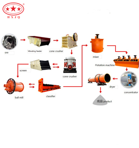 中国からのカスタマイズされた鉛および亜鉛鉱石処理プラント - Product Image 1