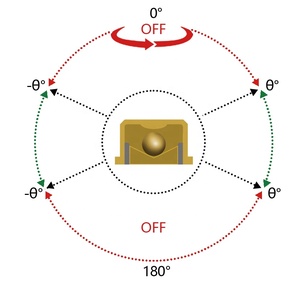 45 degrees Micro omnidirectional <strong>tilt</strong> <strong>sensor</strong> switch - Product Image 5