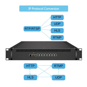 SFT3508S serie HTTP/UDP/RTP/RTSP/ HLS Gateway IP 2 in 1 + Server IPTV - Product Image 3