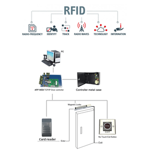 Lettore di schede di prossimità HID Scanner RFID 125Khz ID IC Card Reader per controllo accessi presenze di pattuglia con WEIGANG RS232 TCP/IP W - Product Image 5