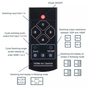 4x1 <strong>HDMI</strong> Switcher Quad Multi-viewer Seamless Full HD 1080p IR Control <strong>4</strong> in <strong>1</strong> Out HD Multiviewer <strong>HDMI</strong> <strong>Switch</strong> - Product Image 5