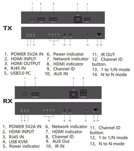 4K60H RJ45 HDMI KVM扩展器，带鼠标和键盘 - Product Image 4
