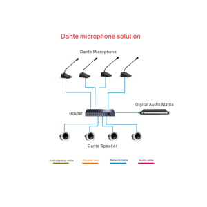 Цифровой сетевой микрофон AOIP, конференц-система Dante, проводной микрофон без хоста для обсуждения встречи - Product Image 3
